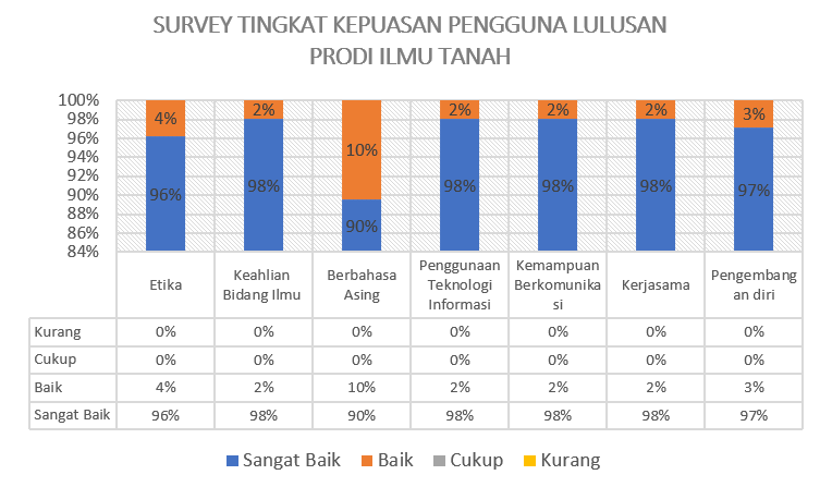 SURVEY KEPUASAN